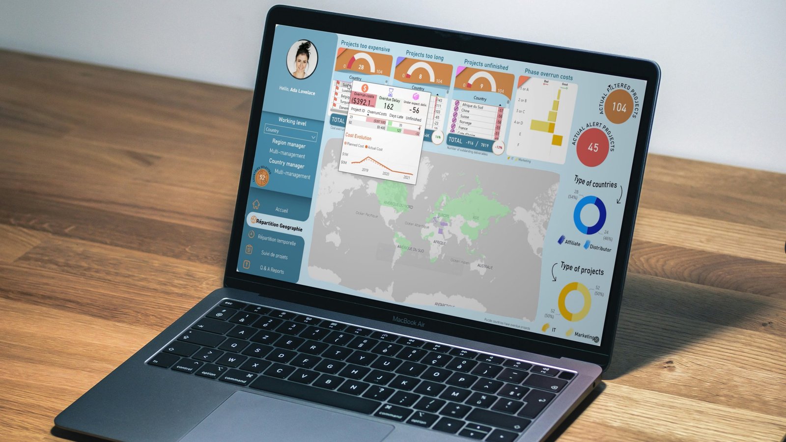 Pilotage d’entreprise : Suivre des projets internationaux grâce à la data
